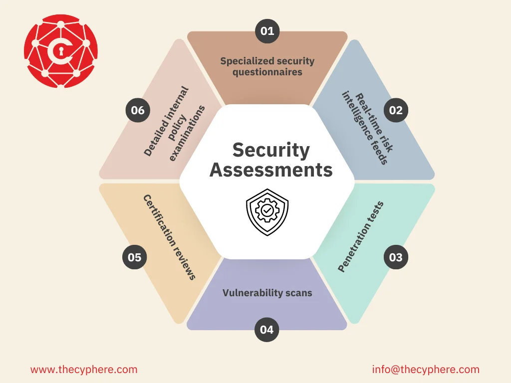 Conducting Third Party Security Assessment: A Step-by-Step Strategy 7 third party security assessment