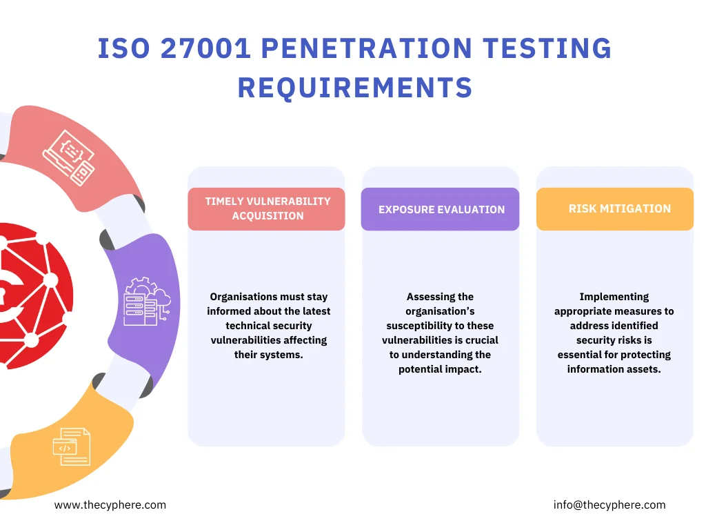 Learn about ISO 27001 Penetration Testing and its requirements 5 ISO 27001 penetration testing requirements