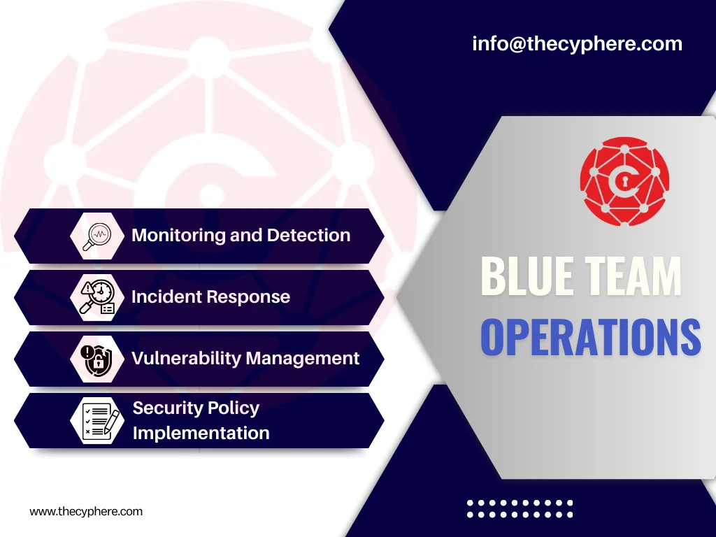Red Team Vs. Blue Team: A deep dive into Cybersecurity roles 9 blue team