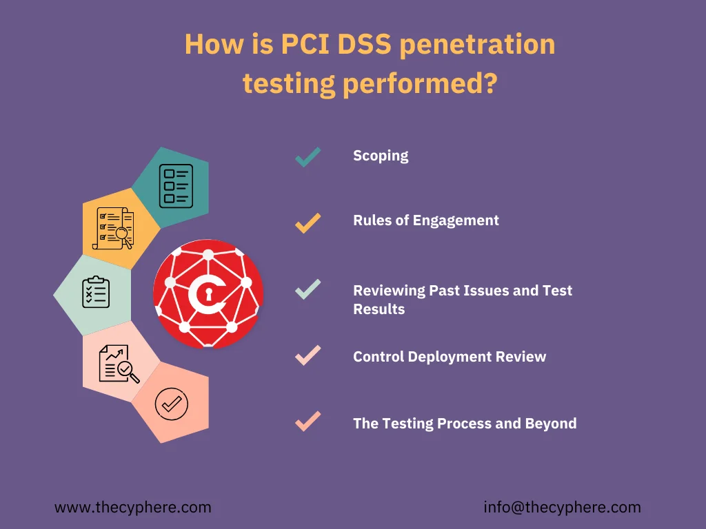 PCI Penetration Testing: Compliance Requirements, Frequency, & Guidelines 13 How is PCI DSS Pen Testing performed