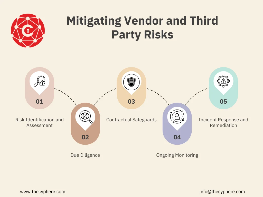 What is the difference between a vendor and a third party vendor? 7 third party vendor