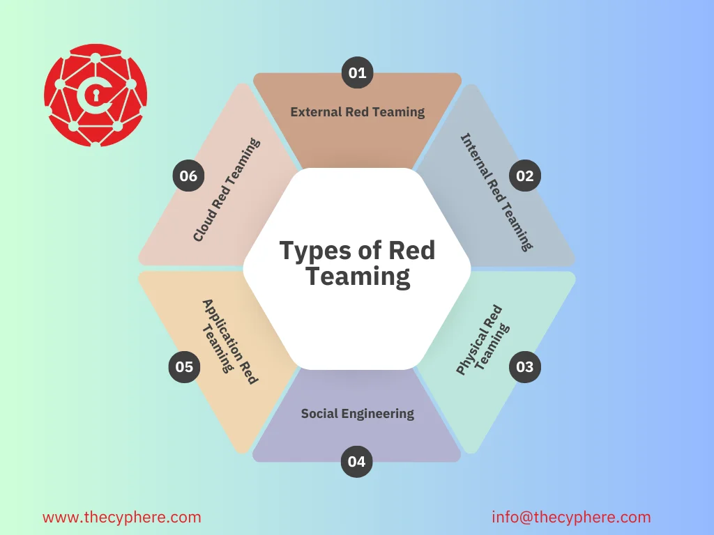 What is Red Teaming: Benefits, Process, & Cost 4 red teaming