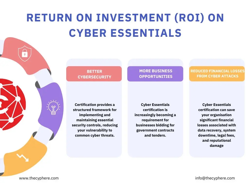 How Much Does Cyber Essentials Cost? (Updated For 2025) 6 Cyber Essentials Certification Cost