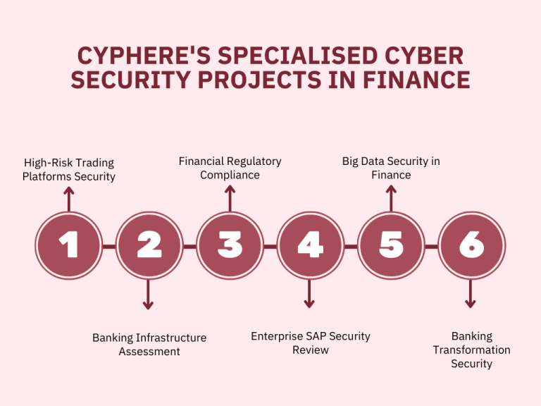 Financial Cyber Security Services | Protect Your Assets Now
