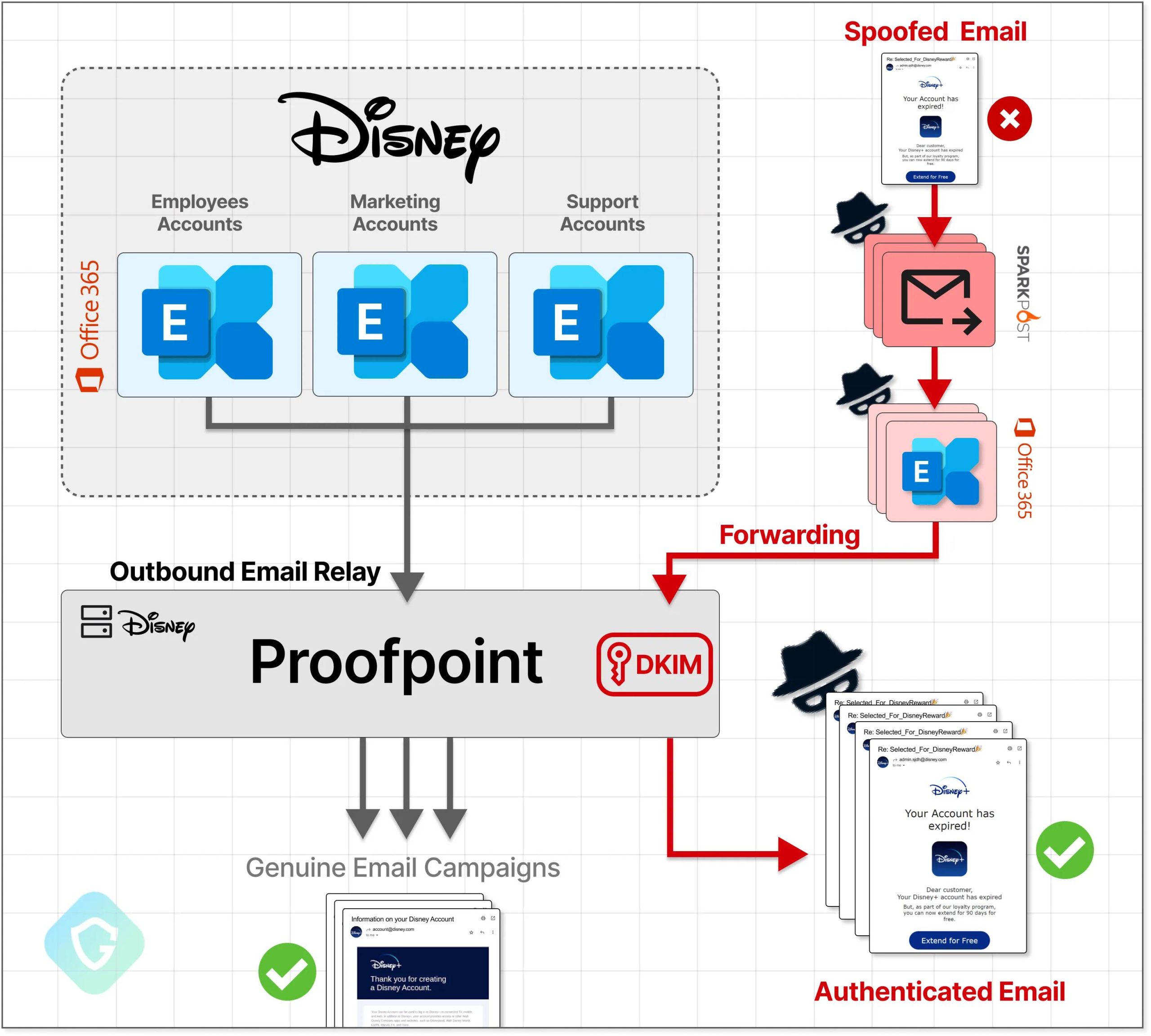 Major cyber attacks and data breaches of 2025 16 Image source: https://regmedia.co.uk/2024/07/30/handout_echospoof_flowchart.jpg