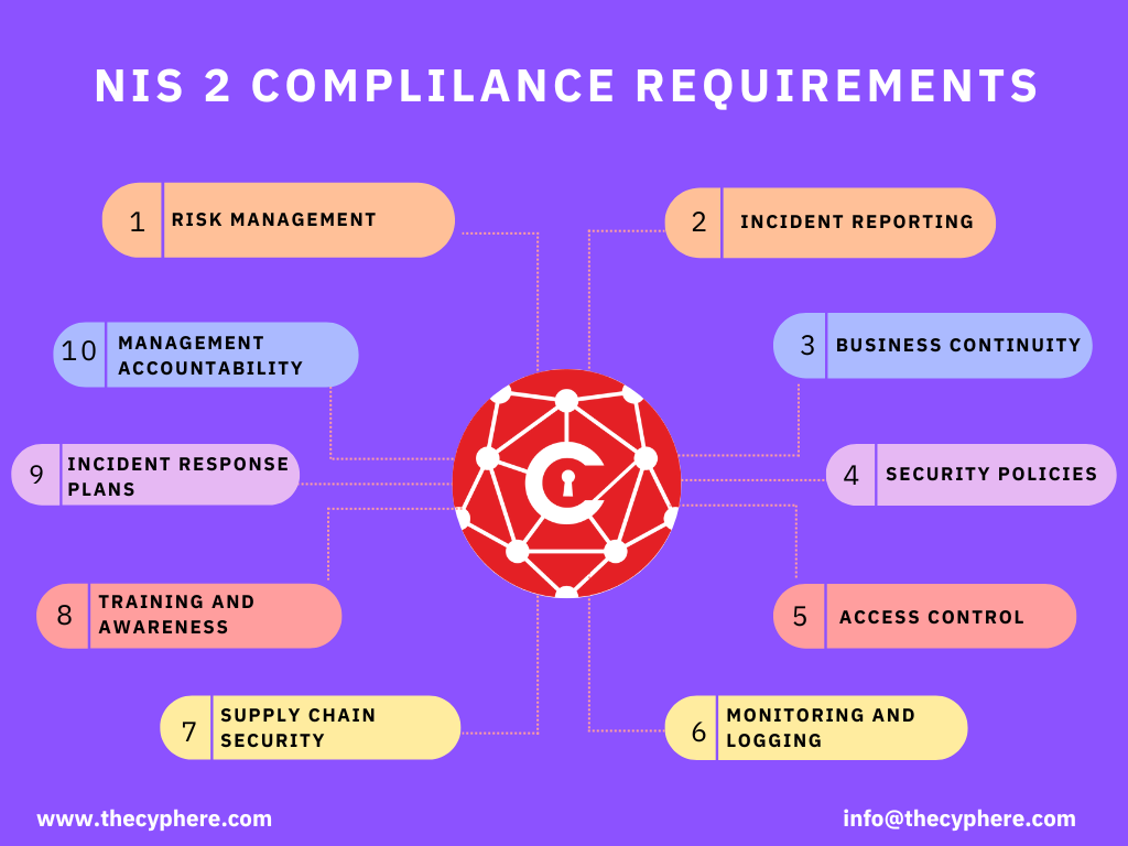 NIS2 Penetration Testing and Compliance 8 6bc78060 29dc 4781 a2f6 30d905df9474