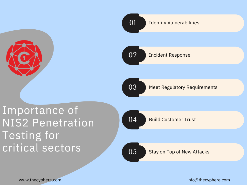 NIS2 Penetration Testing and Compliance 10 NIS2 Penetration Testing
