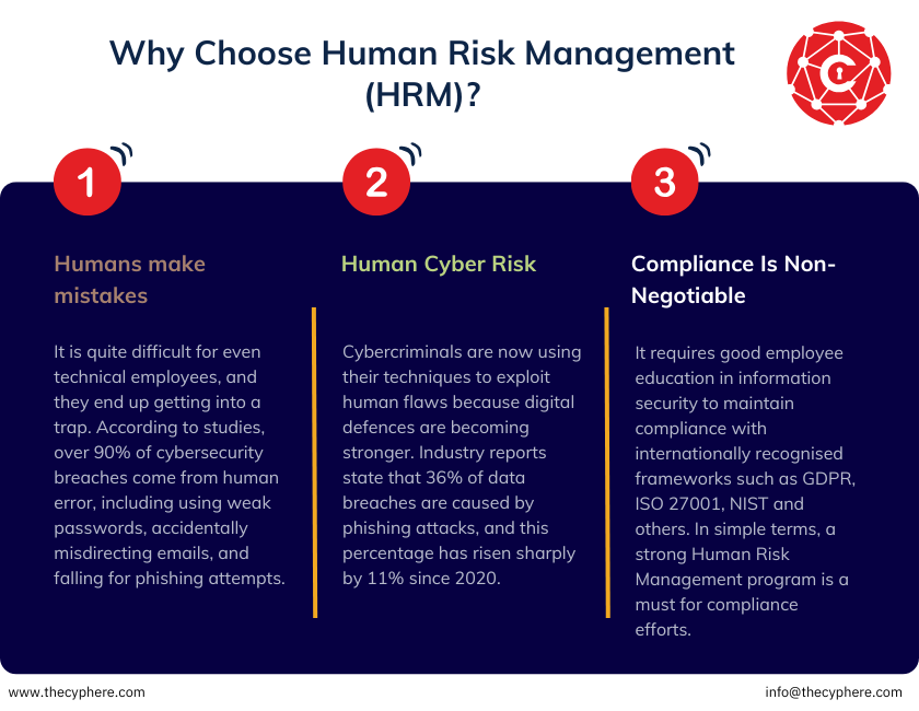 Human Risks Application Human Risk Management Solution – Cyphere