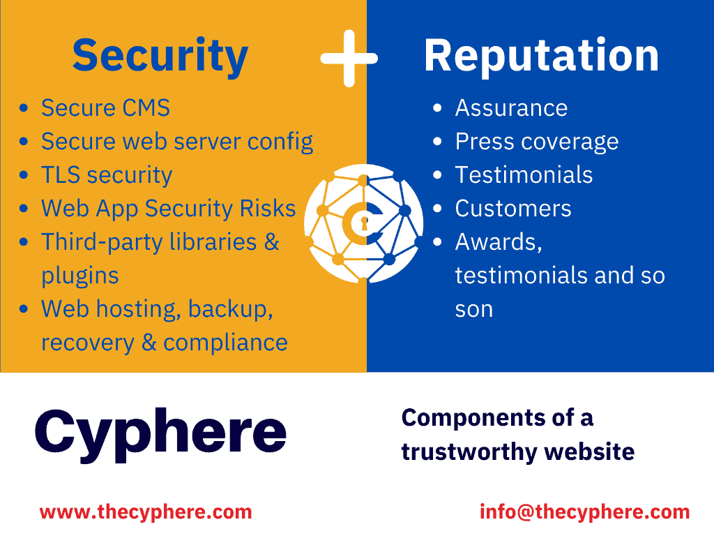 Website Security Checklist | How to secure your site? 1 building trusted websites