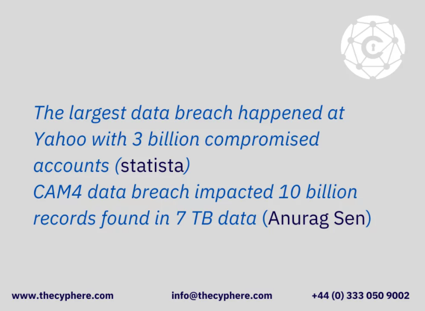 What is data security breach? Examples and prevention 3 largest data breach example from cyphere
