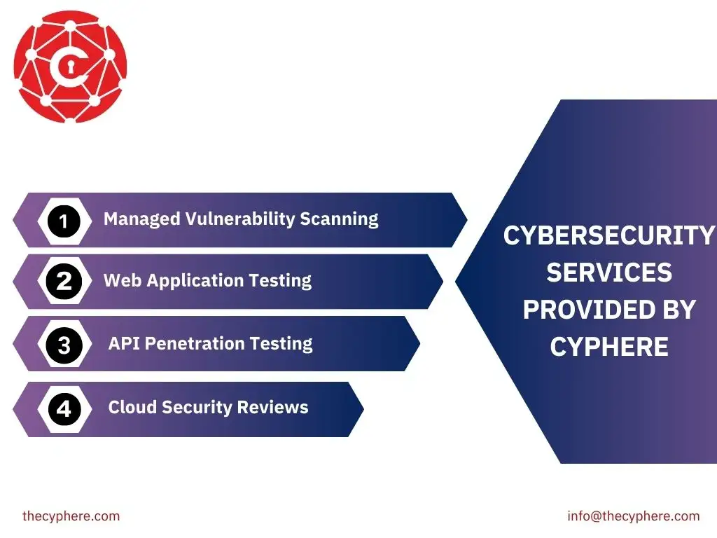 Automated penetration testing: Definition, Process and Tools 9 Cyphere automated pentesting services