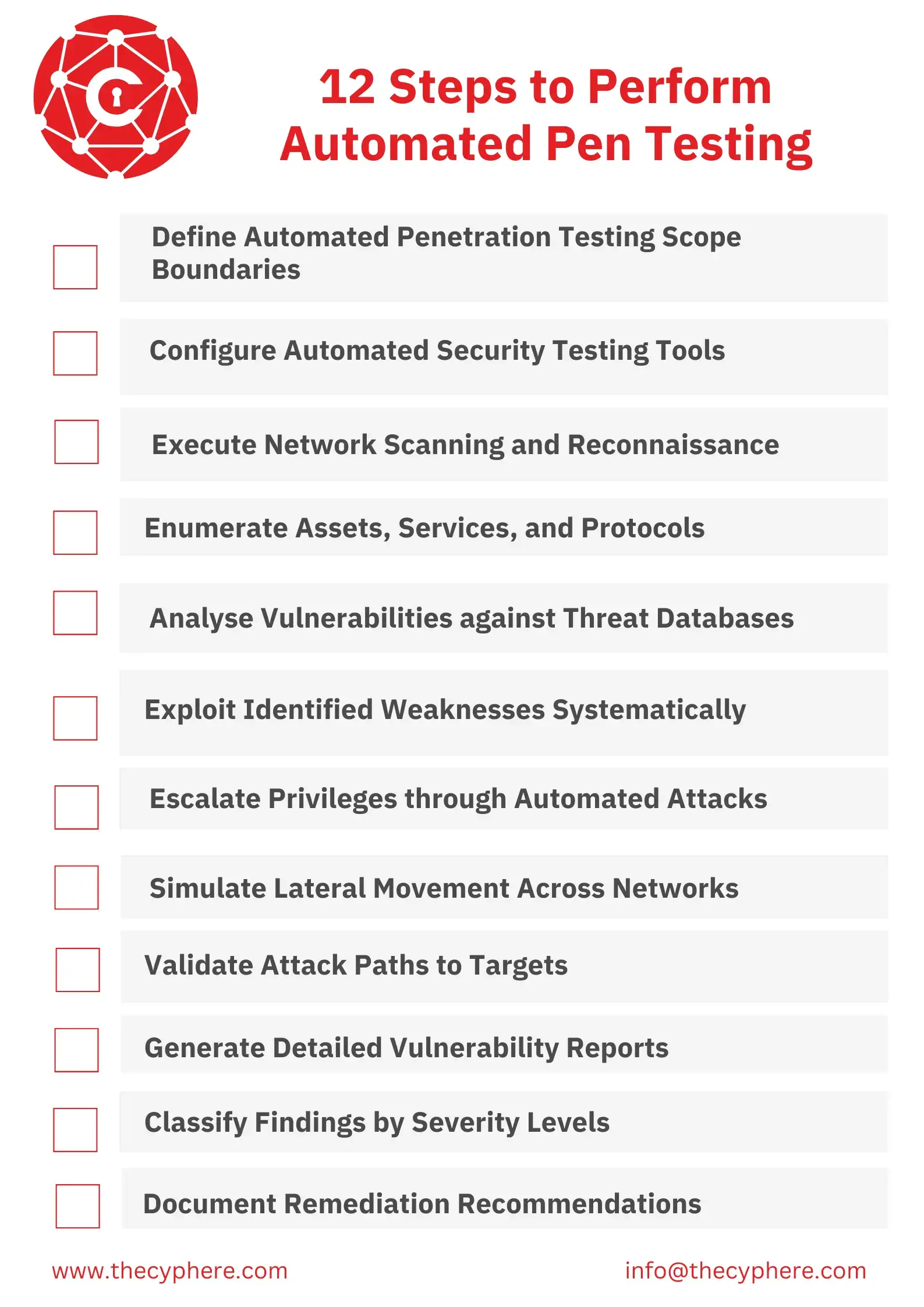 Automated penetration testing: Definition, Process and Tools 8 Process of Automated Penetration Testing