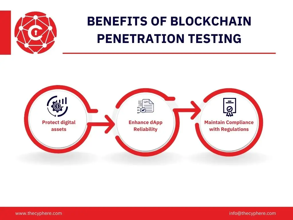 Blockchain Penetration Testing: Definition, Process, and Tools 4 blockchain penetration testing benefits