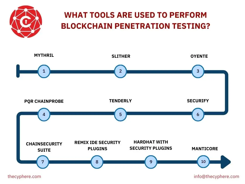 Blockchain Penetration Testing: Definition, Process, and Tools 3 blockchain penetration testing tools