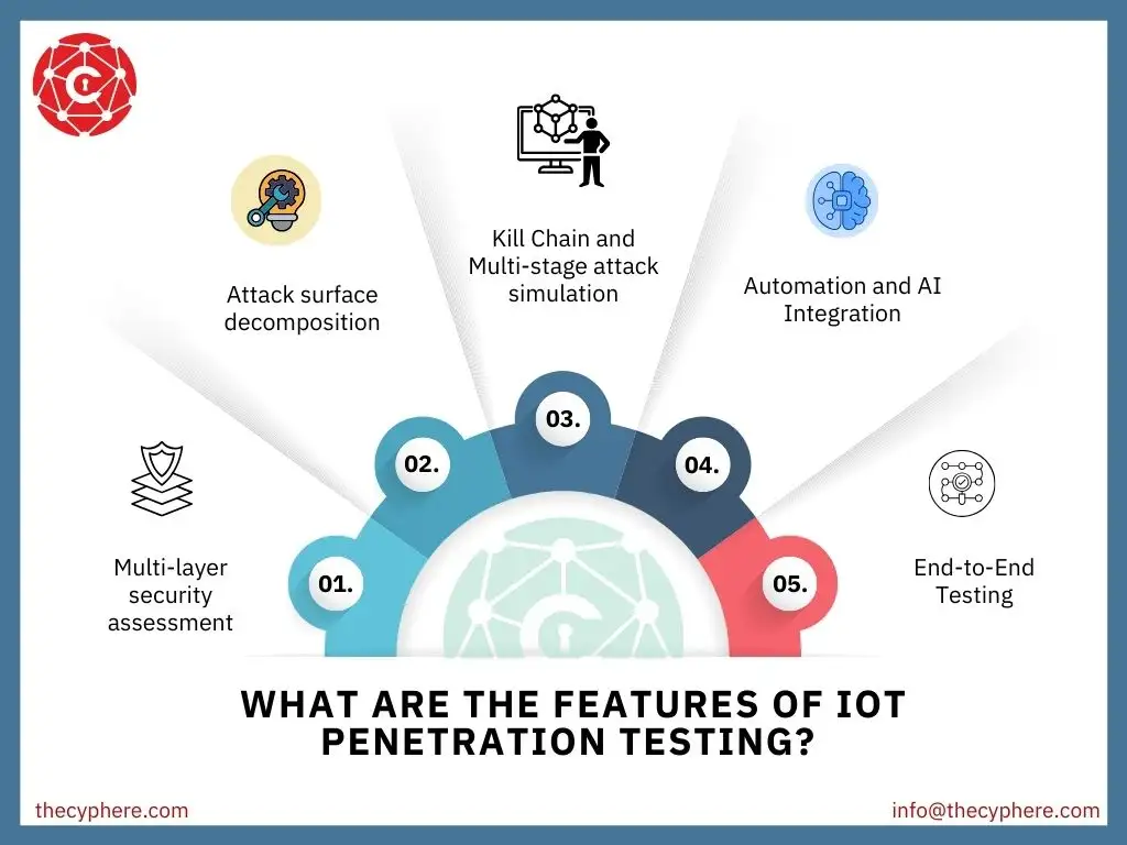 IoT Penetration Testing: Definition, Process, Tools, and Benefits 4 features of iot penetration testing