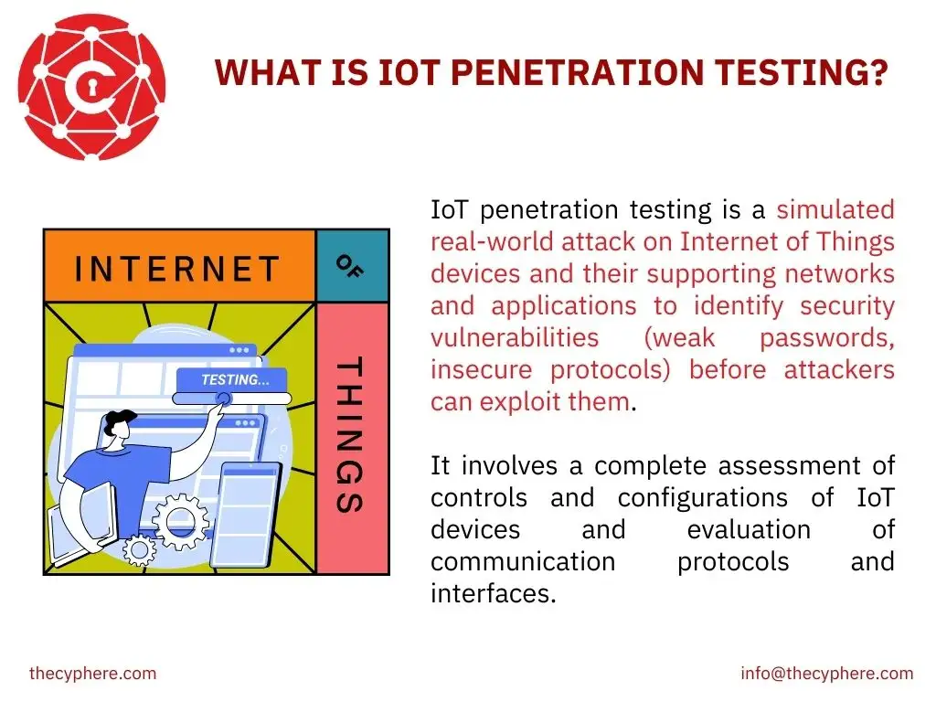IoT Penetration Testing: Definition, Process, Tools, and Benefits 3 iot penetration testing