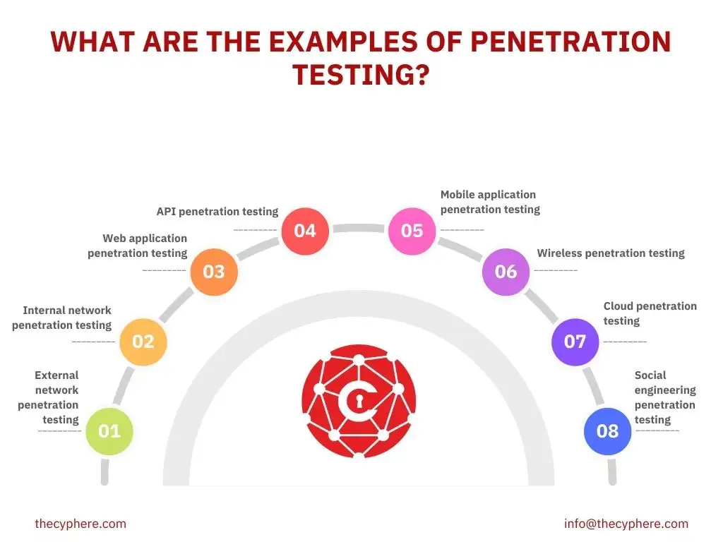 Penetration Testing: Definition, Phases, Cost, and Scope 11 penetration testing