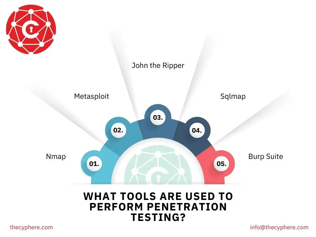 Penetration Testing: Definition, Phases, Cost, and Scope 12 penetration testing important tools
