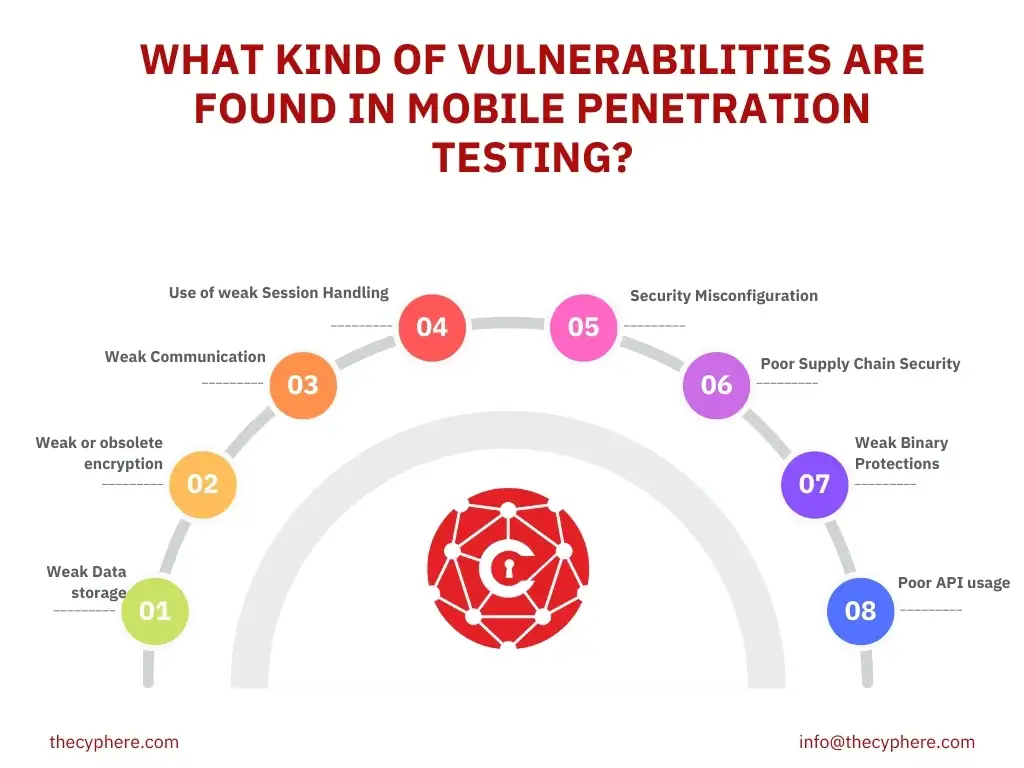 What is Mobile Application Penetration Testing?: Process & Tools 12 performing web application penetration testing vulnerabilities