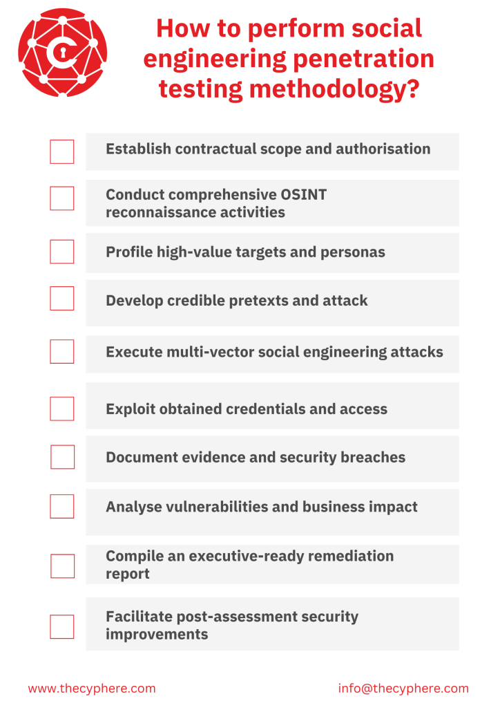 Social Engineering Penetration Testing: Definition, Process and Tools 2 social engineering penetration testing methodology