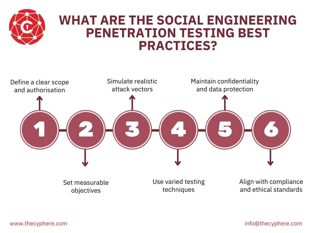 Social Engineering Penetration Testing: Definition, Process and Tools 5 social engineering pentesting best practices