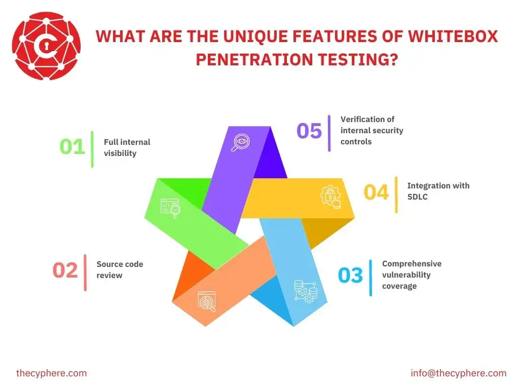 White Box Penetration Testing: Definition, Benefits, Process, and Tools 12 white box penetration testing features