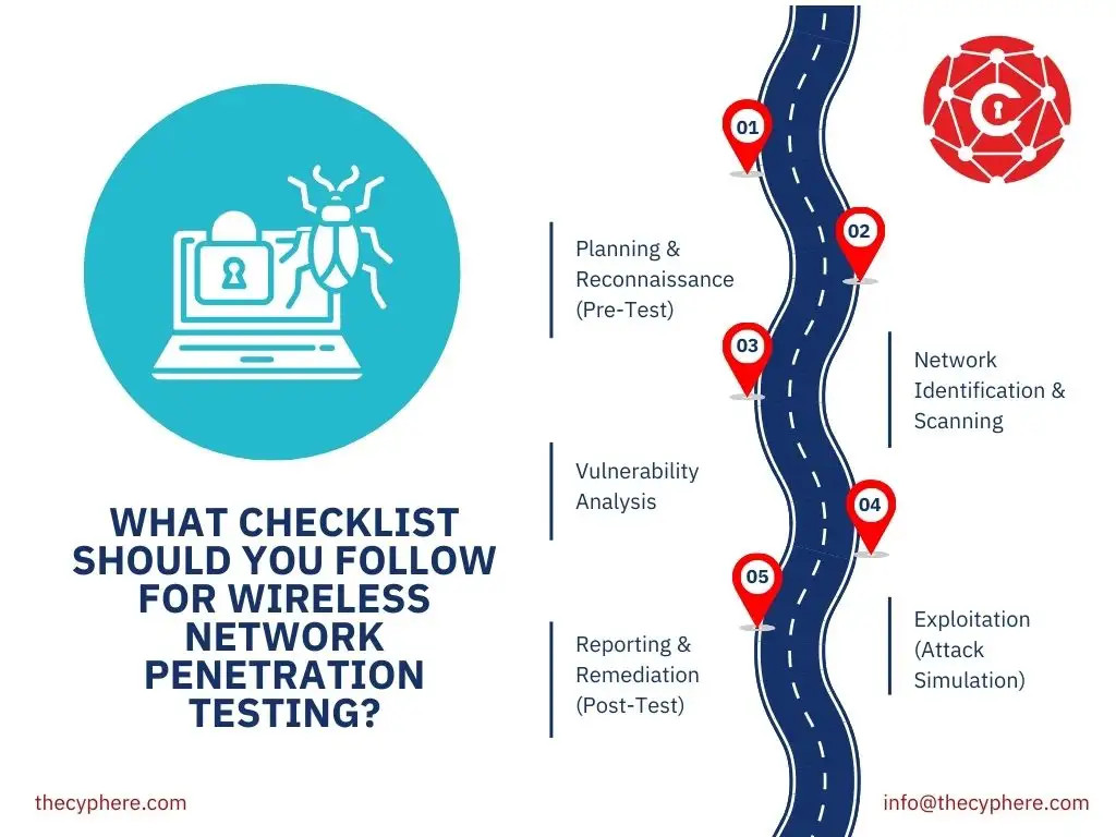 Wireless(Wi-Fi) Penetration Testing: Definition, Process, Cost and Tools 13 wireless penetration testing checklist