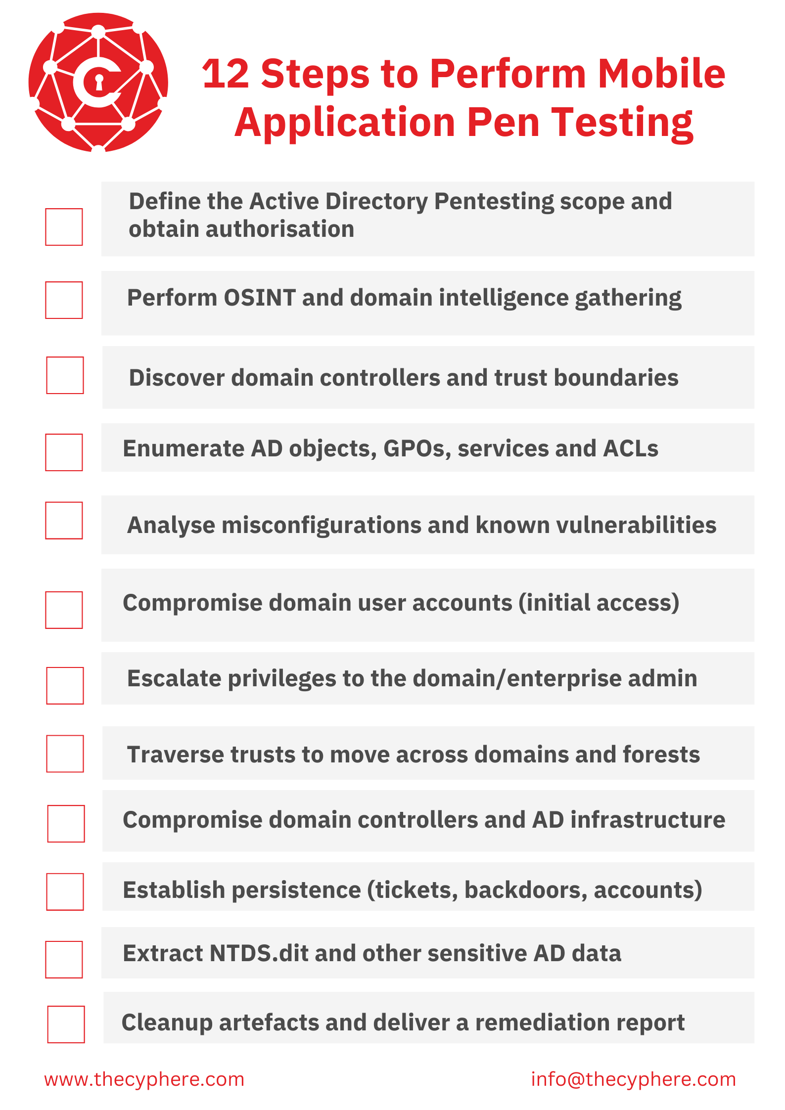 Active Directory Penetration Testing: Definition, Methodology, Cost, Tools, and Vulnerabilities 11 active directory penetration testing methodology