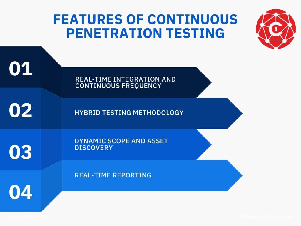 What is Continuous Penetration Testing: Benefits and Process 8 continuous penetration testing feaures