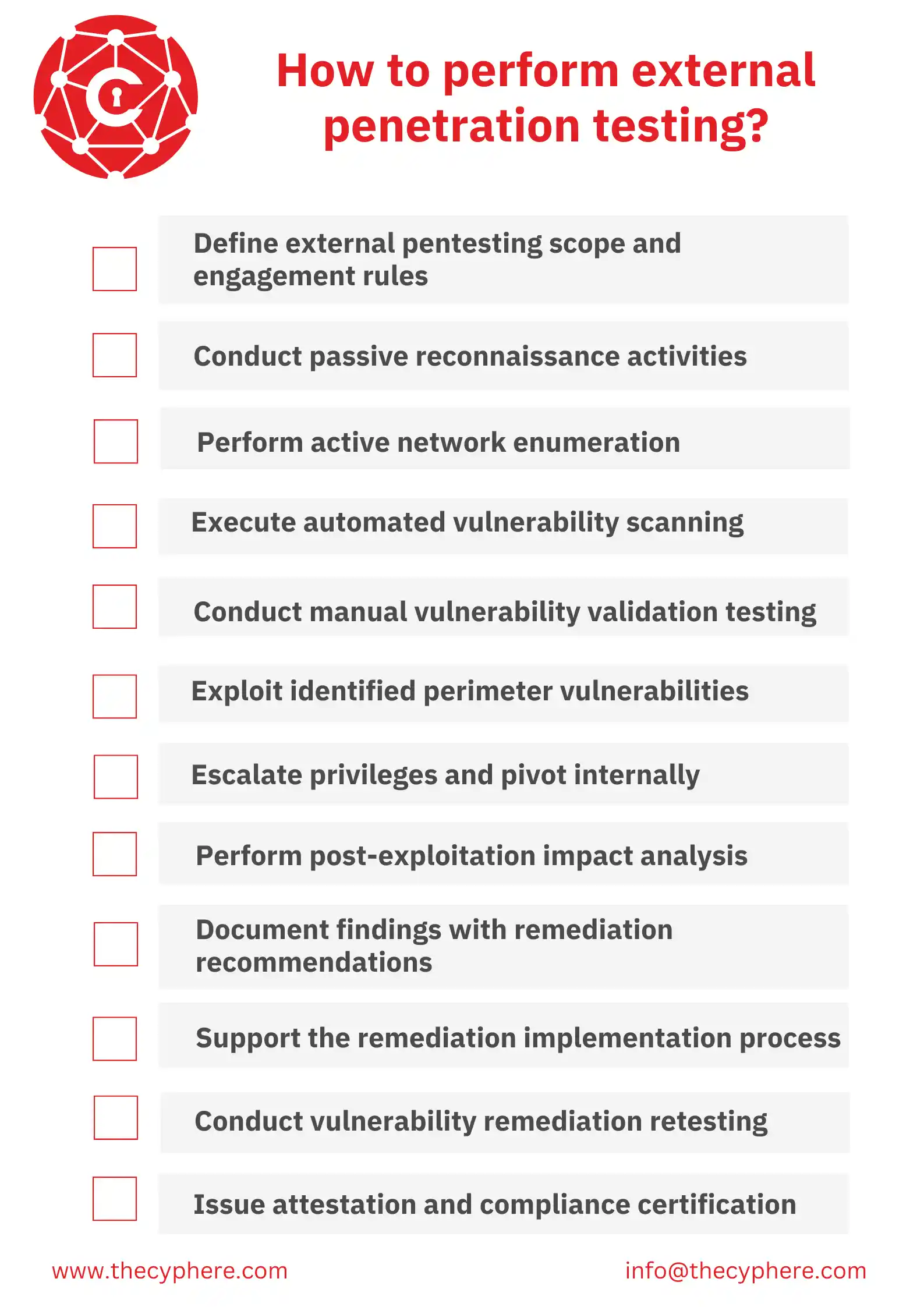 External Network Penetration Testing: Definition, Process, Tools, and Cost 13 how to perform external penetration testing