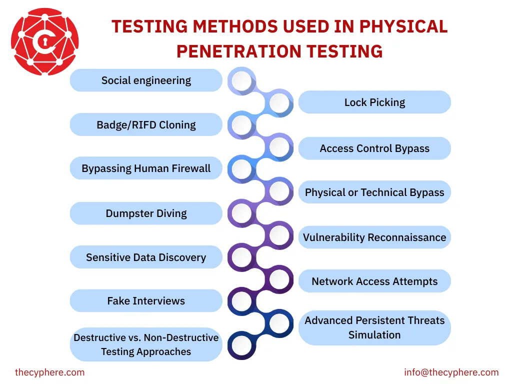 Physical Penetration Testing: Definition, Process, Tools, and Cost 2 physical penetration testing techniques