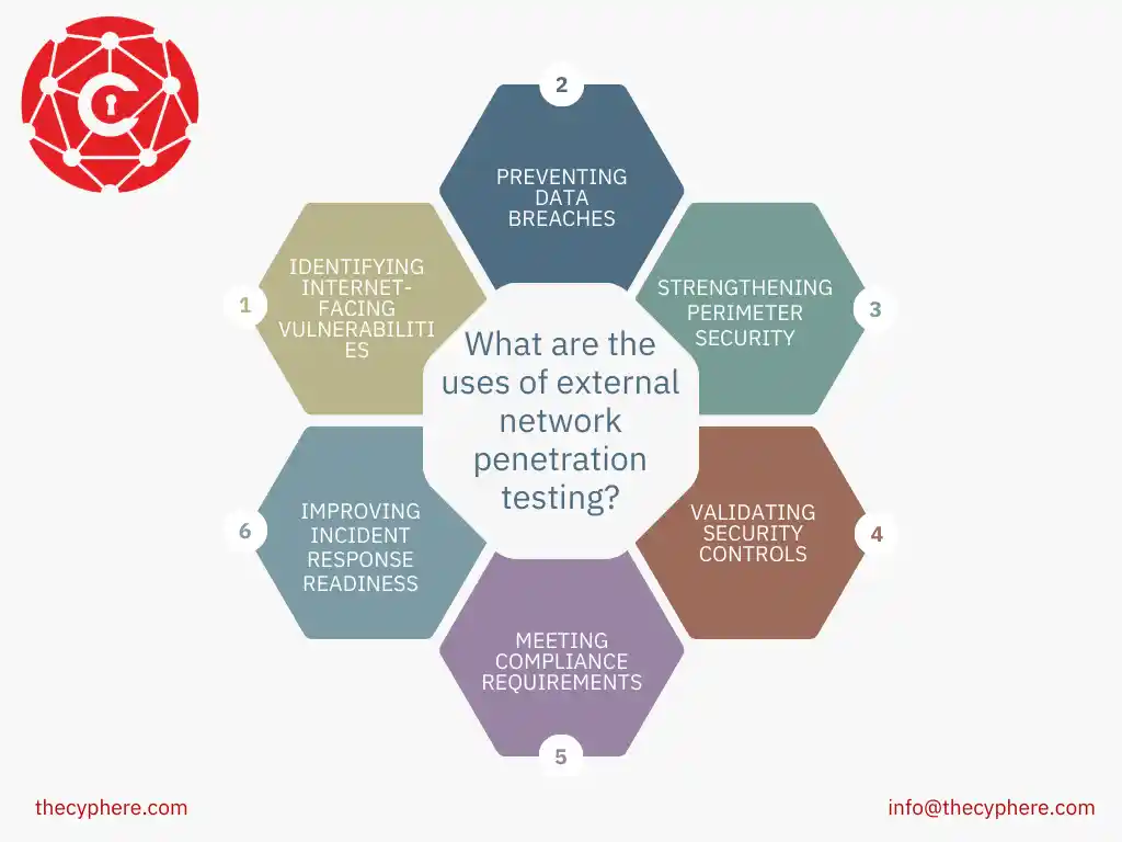 External Network Penetration Testing: Definition, Process, Tools, and Cost 12 uses of external network penetration testing