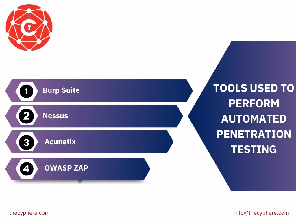 Manual vs Automated Penetration Testing: Process Tools, Pros, and Cons 3 automated penetration testing tools