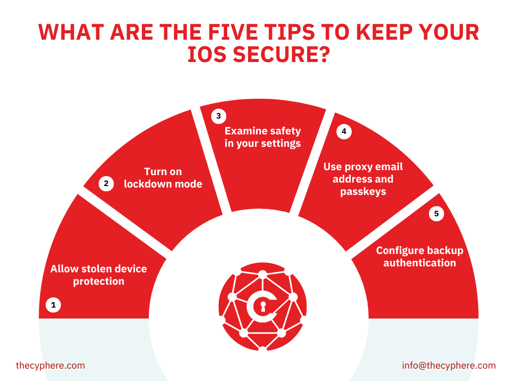 iOS Penetration Testing: Definition, Process and Tools 15 five tips to secure your ios