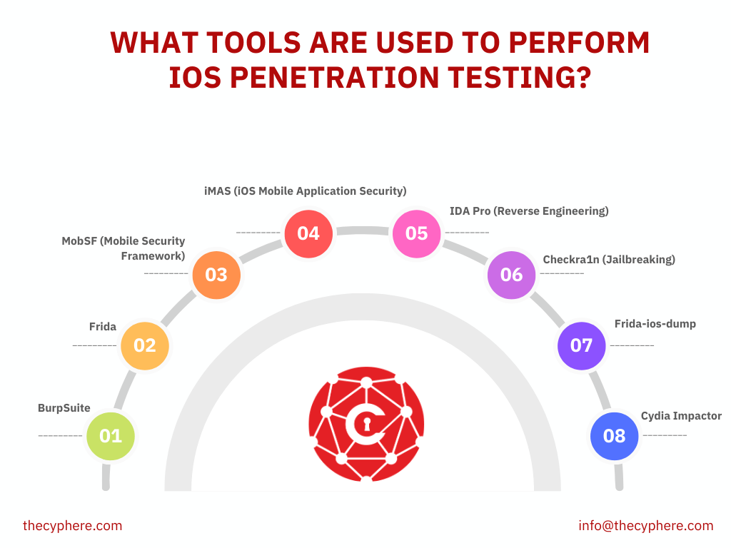 iOS Penetration Testing: Definition, Process and Tools 13 iOS penetration testing tools
