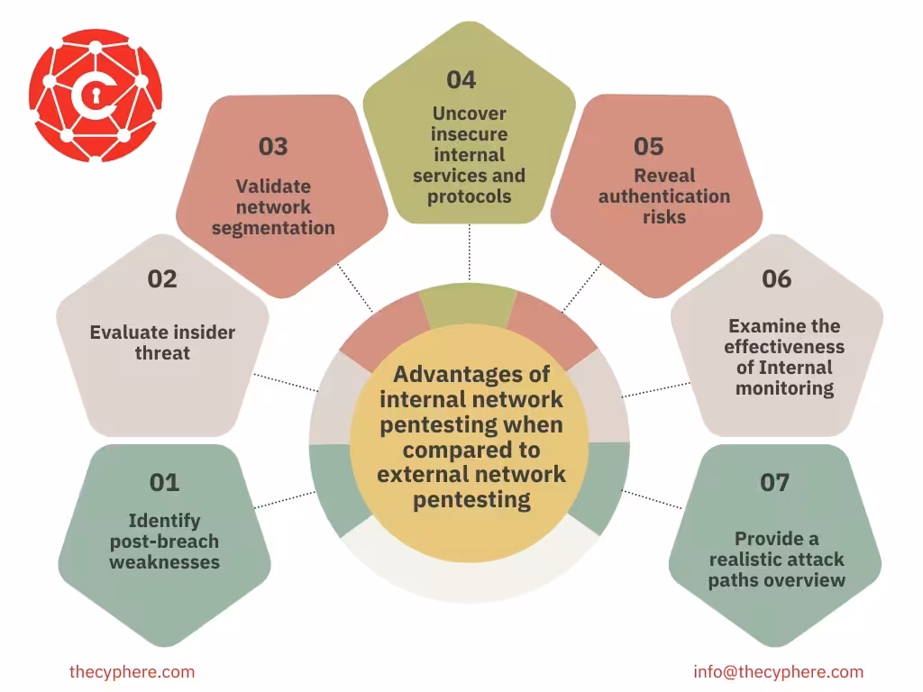 External vs Internal Network Penetration Testing: Differences, Pros and Cons 3 internal network penetration testing benefits