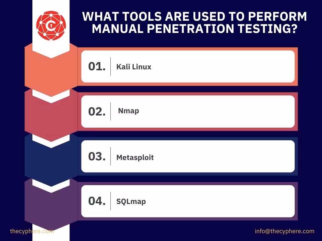 Manual vs Automated Penetration Testing: Process Tools, Pros, and Cons 2 manual penetration testing tools