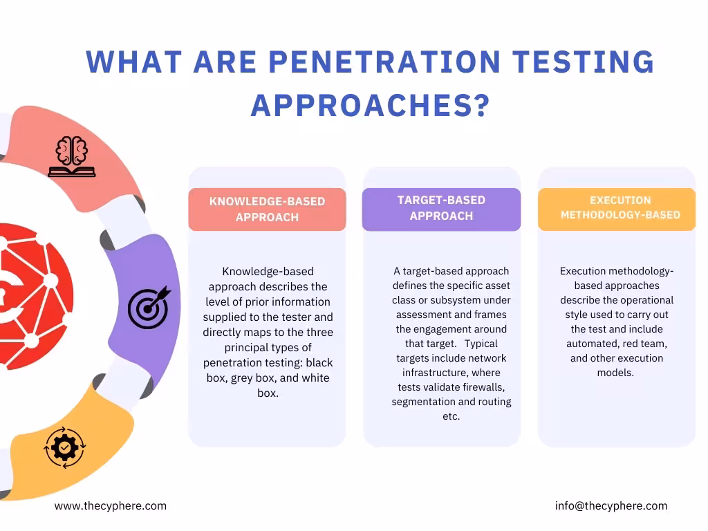 8 Penetration Testing Methodologies & Standards 3 penetration testing approaches