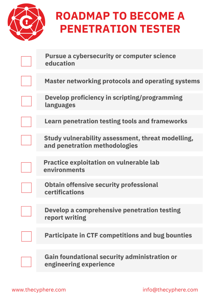 How to Become a Penetration Tester (Ethical Hacker): Penetration Testing Roadmap + Salary 2026 1 roadmap to become a penetration tester