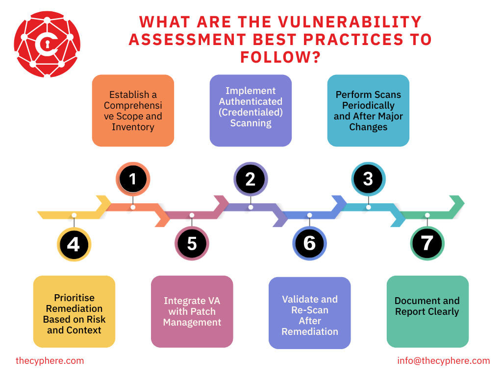 Vulnerability Assessment: Definition, Types, Process, Cost, and Benefits 5 vulnerability assessment best practices