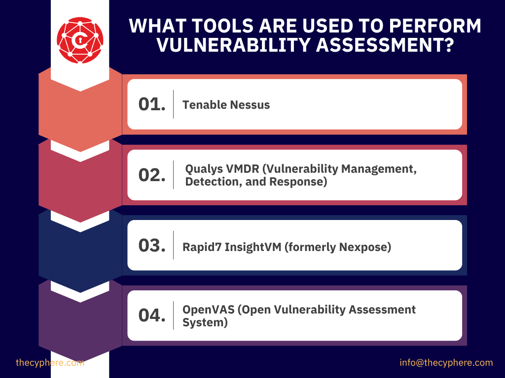 Vulnerability Assessment: Definition, Types, Process, Cost, and Benefits 4 vulnerability assessment tools