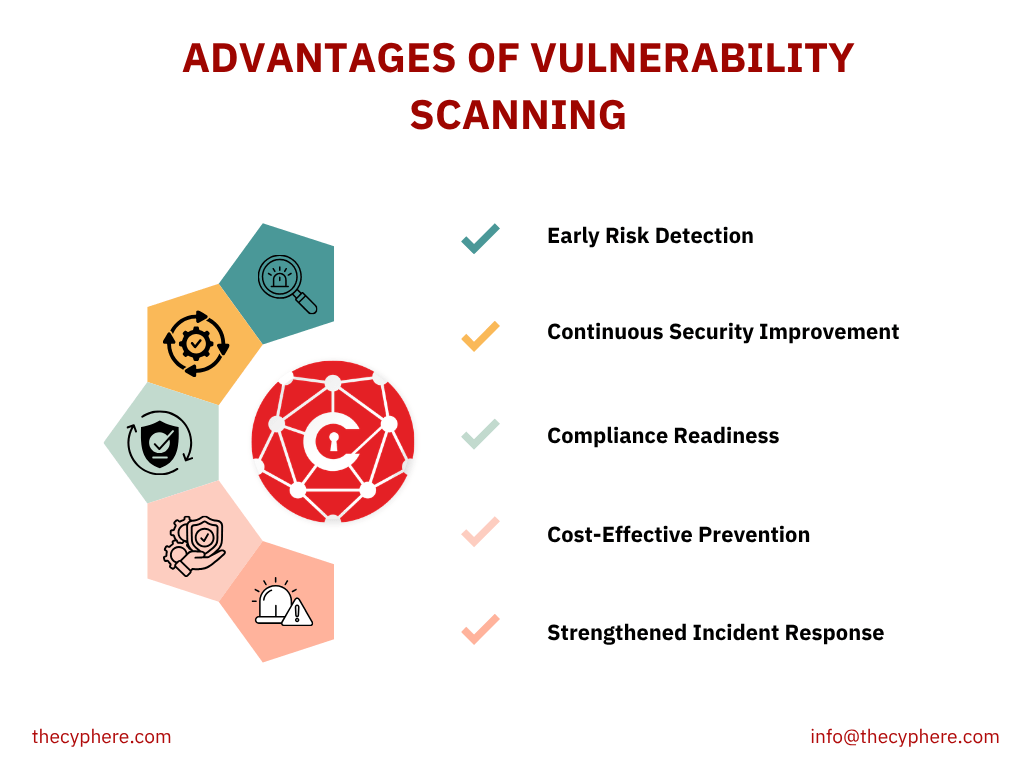 Everything you need to know about the vulnerability scanning process 4 vulnerability scanning benefits