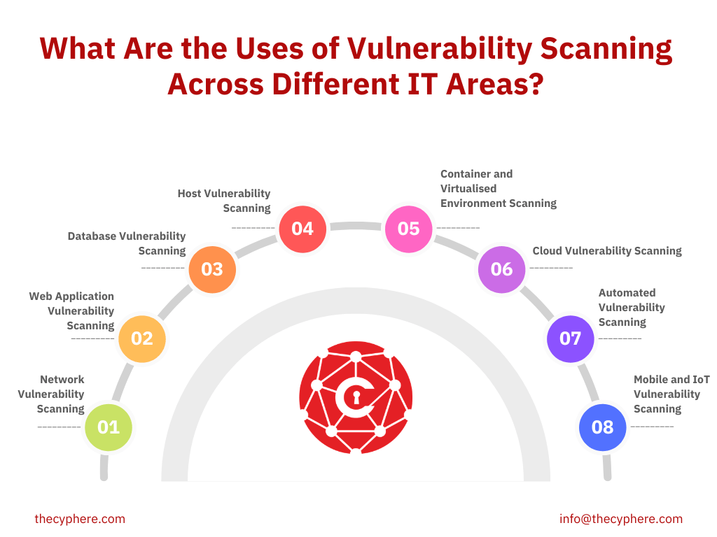 Everything you need to know about the vulnerability scanning process 2 vulnerability scanning uses