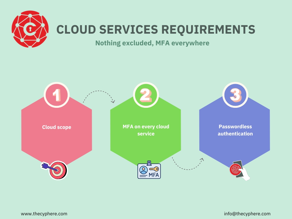 Cyber Essentials Changes 2026: From Willow to Danzell and What They Mean for You 1 Three Cyber Essentials cloud rules with nothing excluded and MFA everywhere