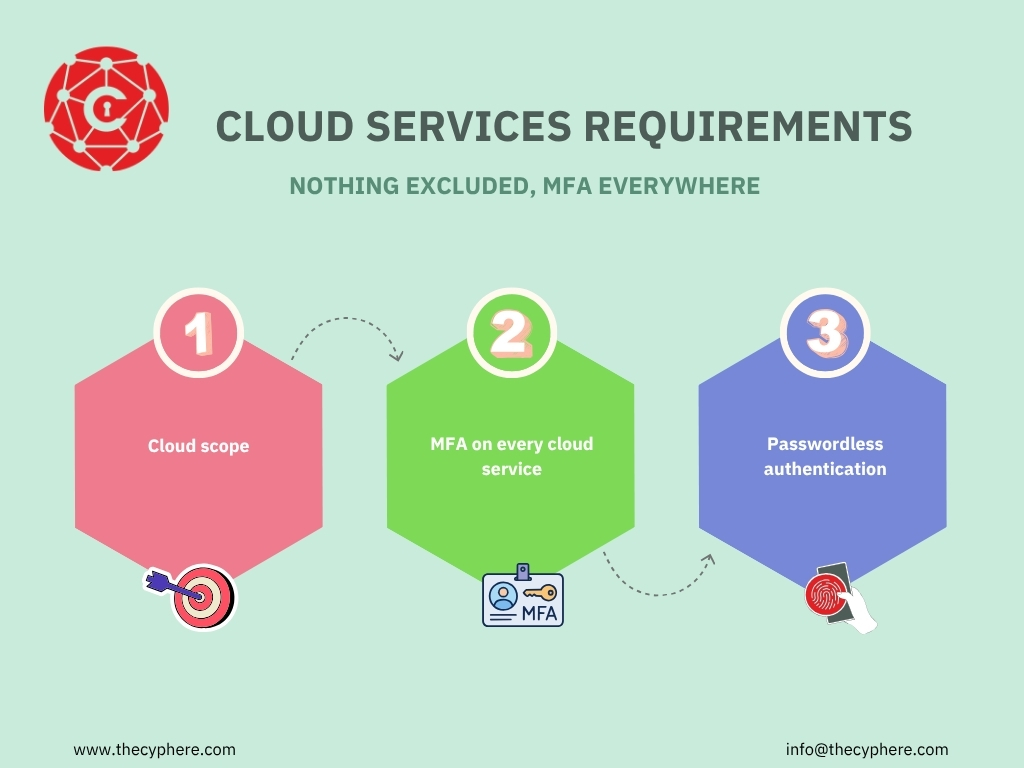 Cyber Essentials Changes 2026: From Willow to Danzell and What They Mean for You 1 Three Cyber Essentials cloud rules with nothing excluded and MFA everywhere