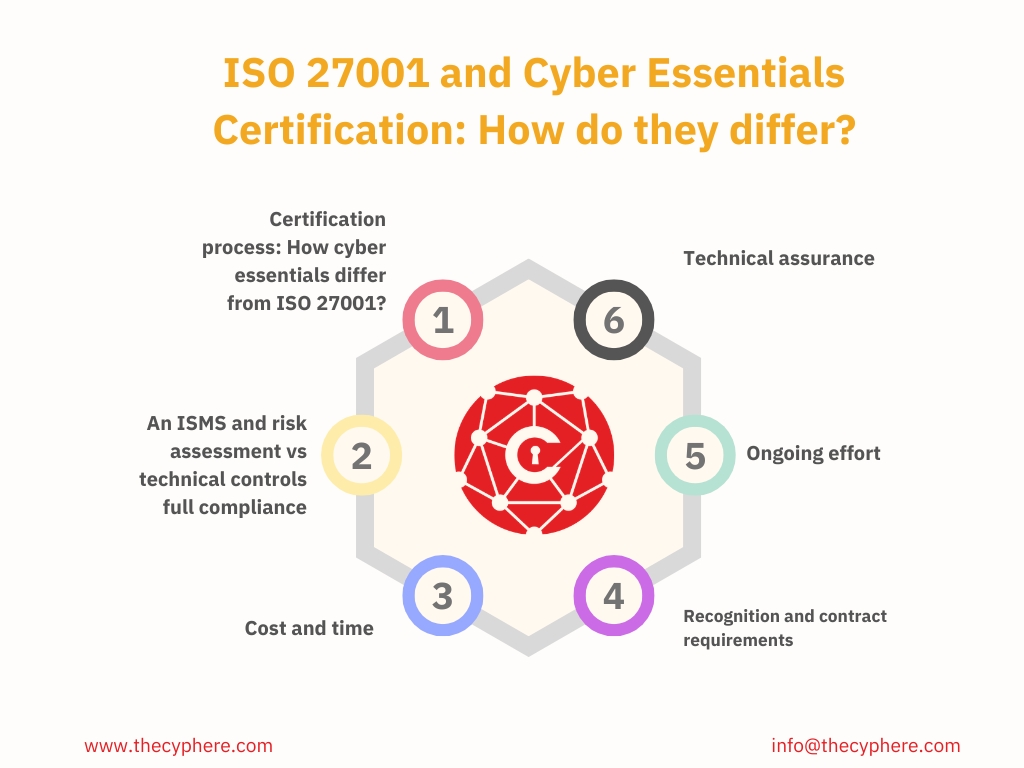 Cyber Essentials vs ISO 27001: Which Is Better for Your Organisation? 1 Six differences between ISO 27001 and Cyber Essentials covering ISMS and technical controls