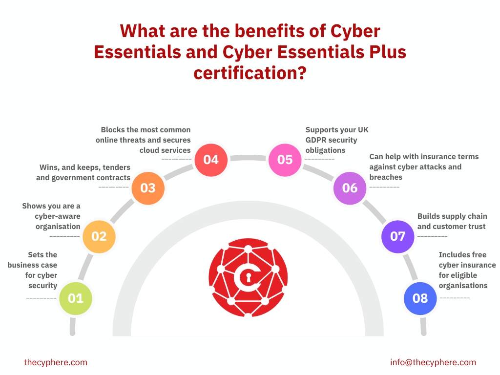 Is Cyber Essentials Worth It? Benefits and Limits 2 Eight benefits of Cyber Essentials certification for UK organisations
