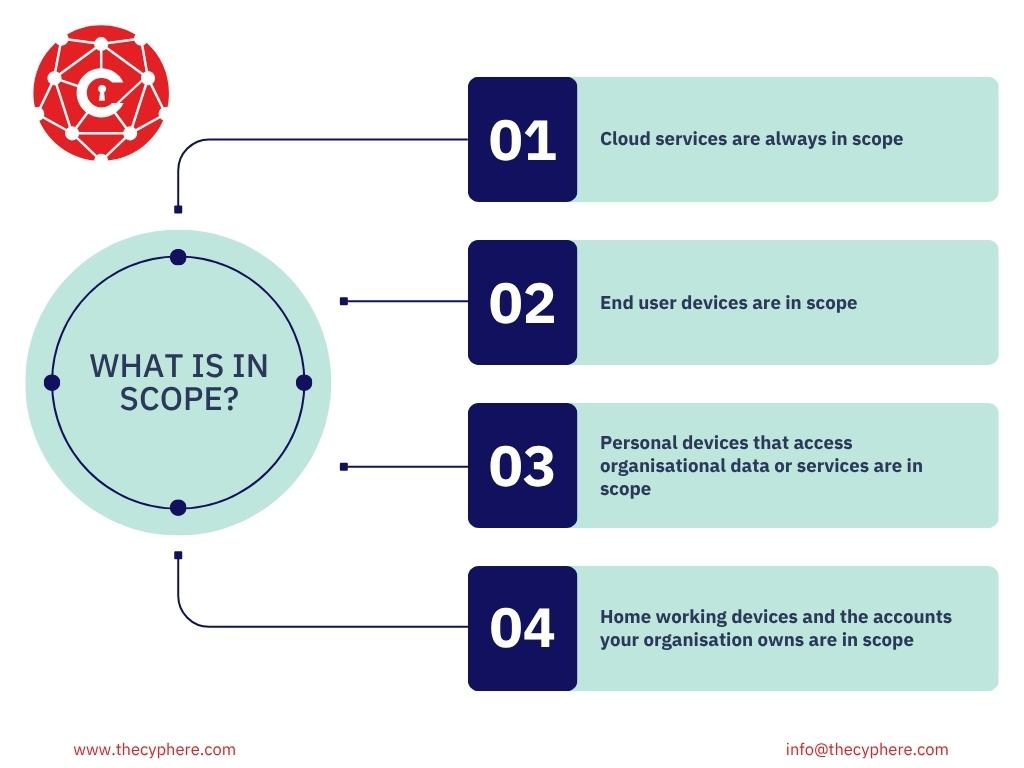 Cyber Essentials Requirements: The Five Technical Controls Explained (2026) 1 Four items always in scope for Cyber Essentials certification