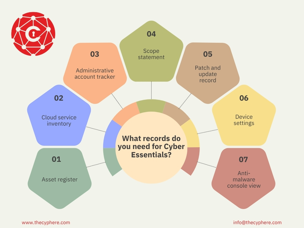 Cyber Essentials Checklist: Step-by-Step Guide to Getting Certified (Free Downloadable Checklist) 2 Records needed for Cyber Essentials including asset register, cloud inventory, scope statement and patch record