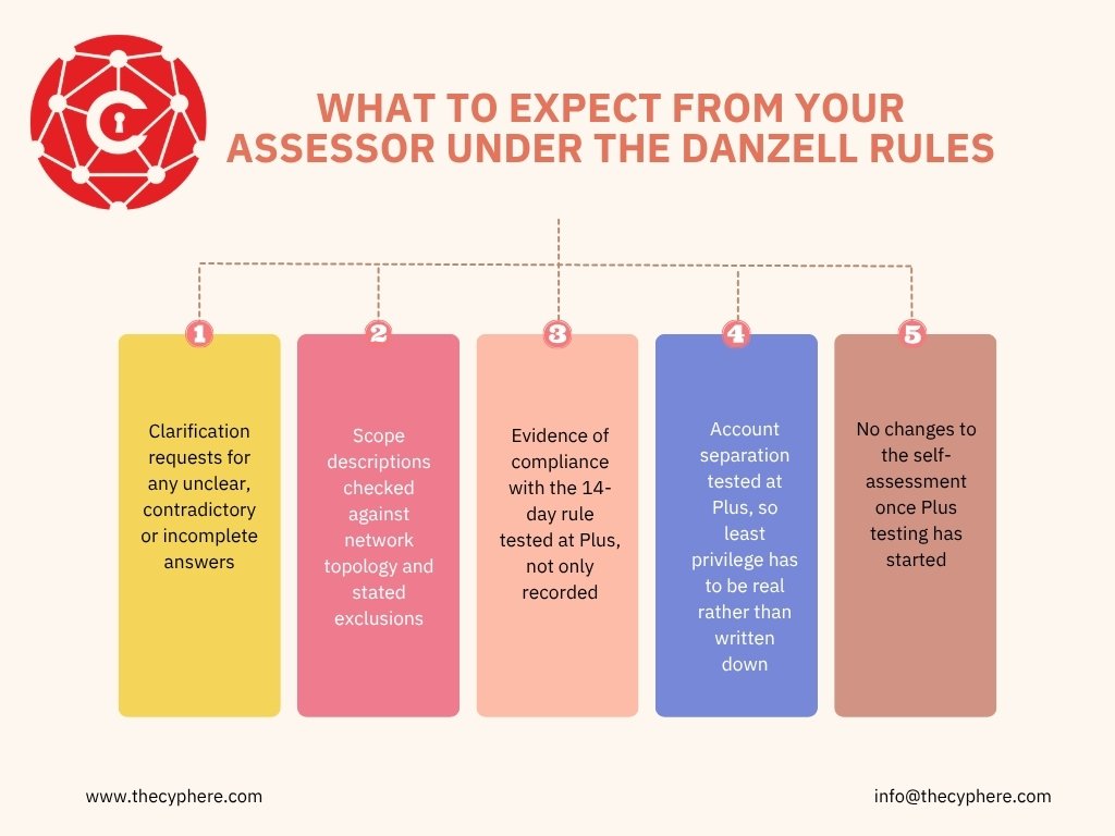 Cyber Essentials Changes 2026: From Willow to Danzell and What They Mean for You 2 What to expect from your Cyber Essentials assessor under the Danzell rules